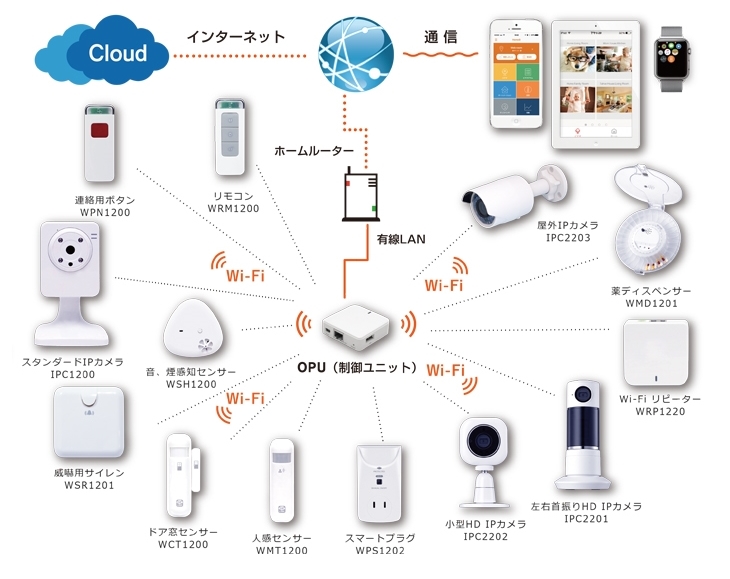 ワイヤレスセキュリティシステムhome8