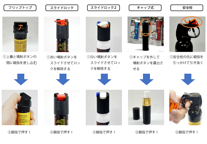 護身用品 防犯グッズ コスモ警備株式会社